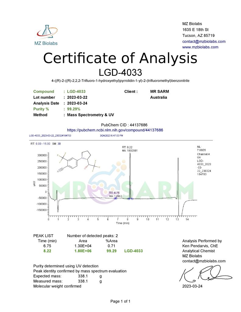 mr sarm australia COA LGD 4033 2023 03 24 page 001