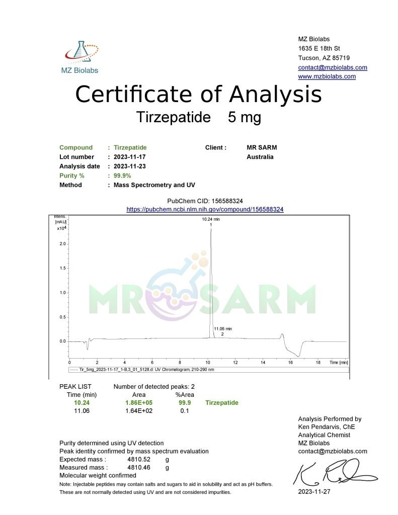 tirezepatide hplc test