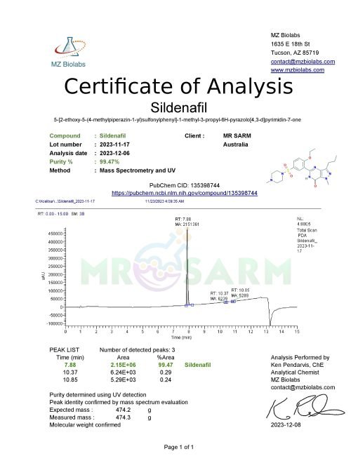 viagra hplc test