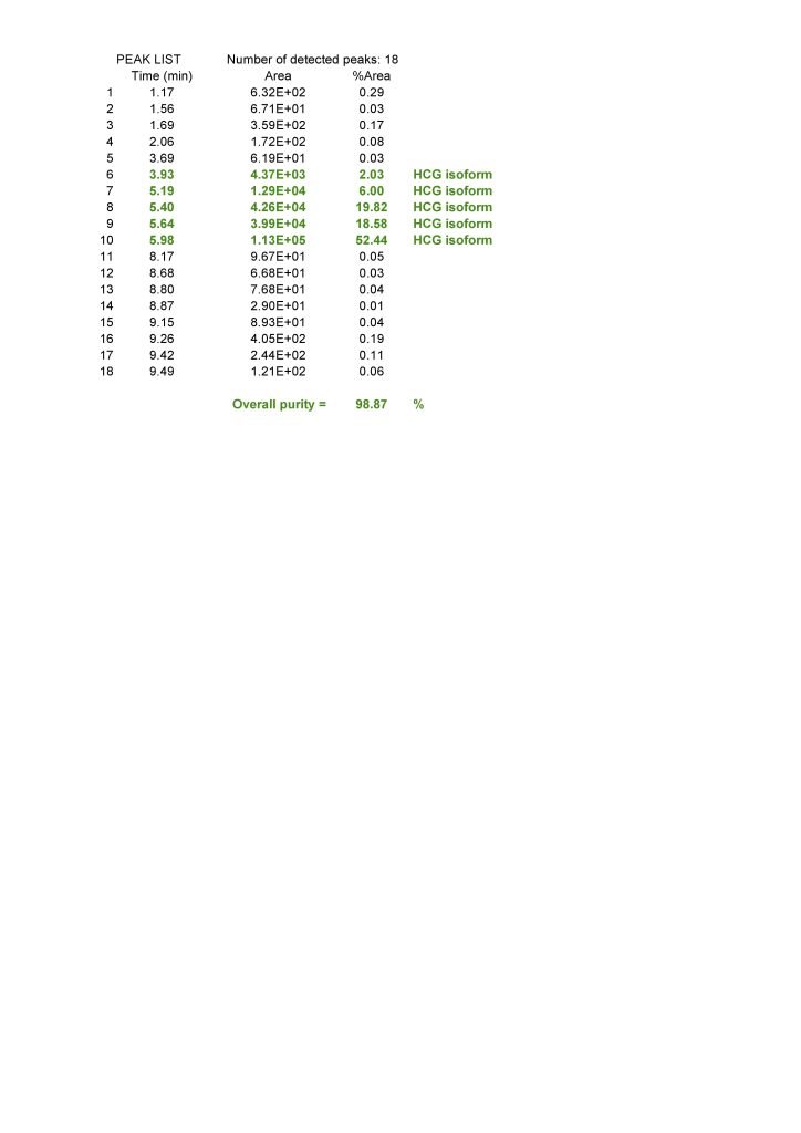 mr sarm australia COA HCG 5kIU 2024 04 26 page 002